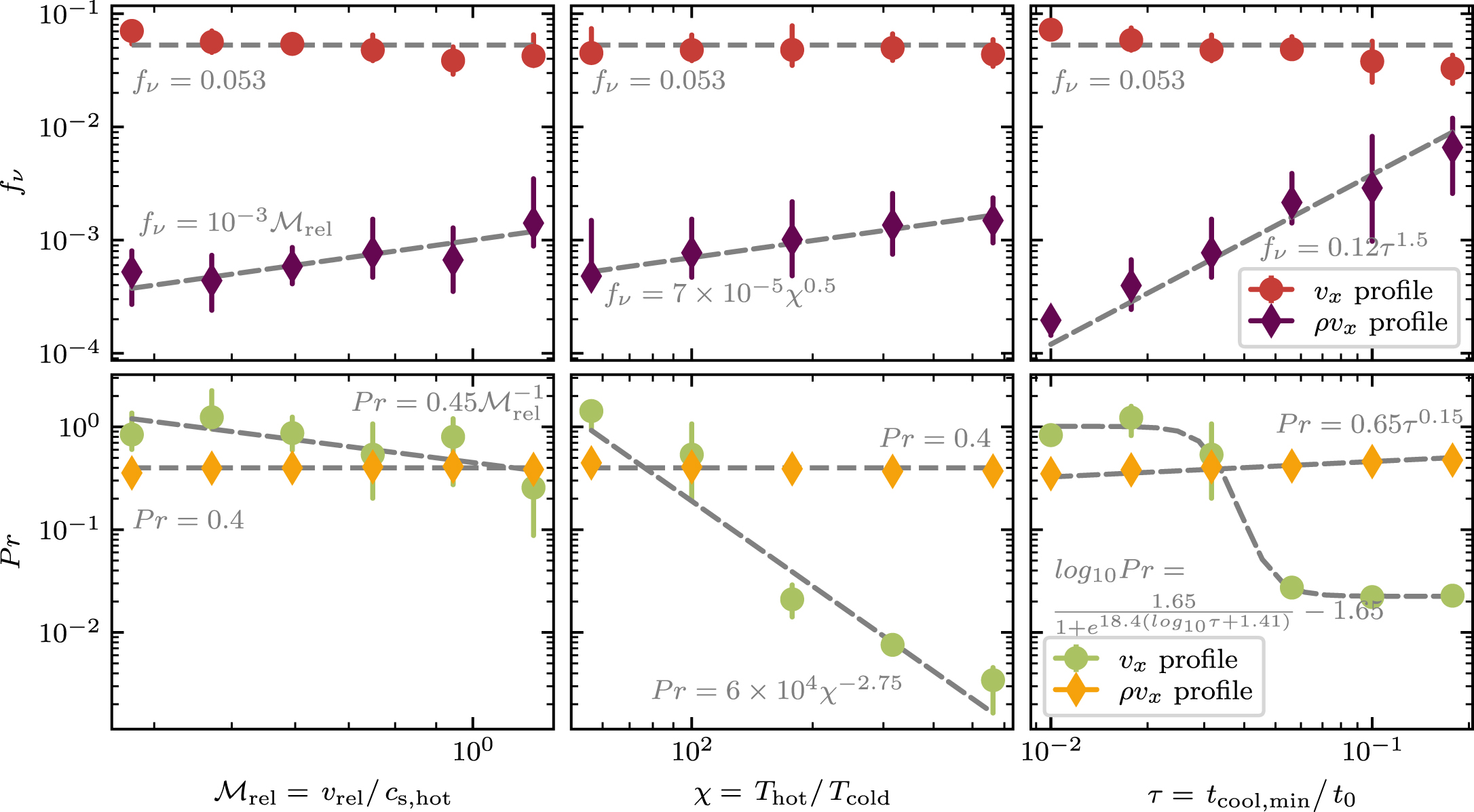 The Anatomy of a Turbulent Radiative Mixing Layer: Insights from an ...