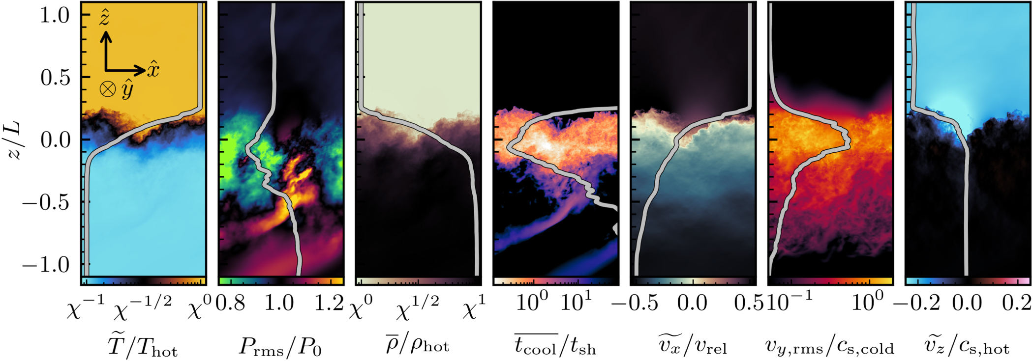 The Anatomy of a Turbulent Radiative Mixing Layer: Insights from an ...