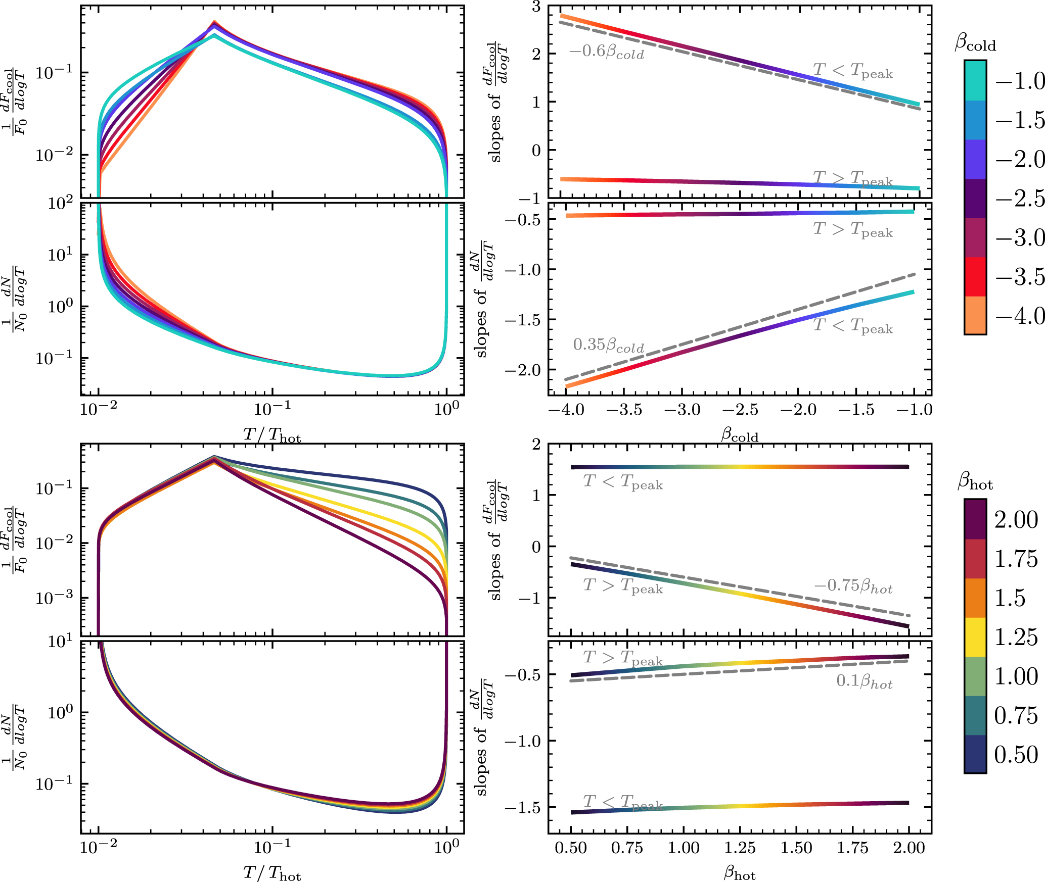 The Anatomy of a Turbulent Radiative Mixing Layer: Insights from an ...