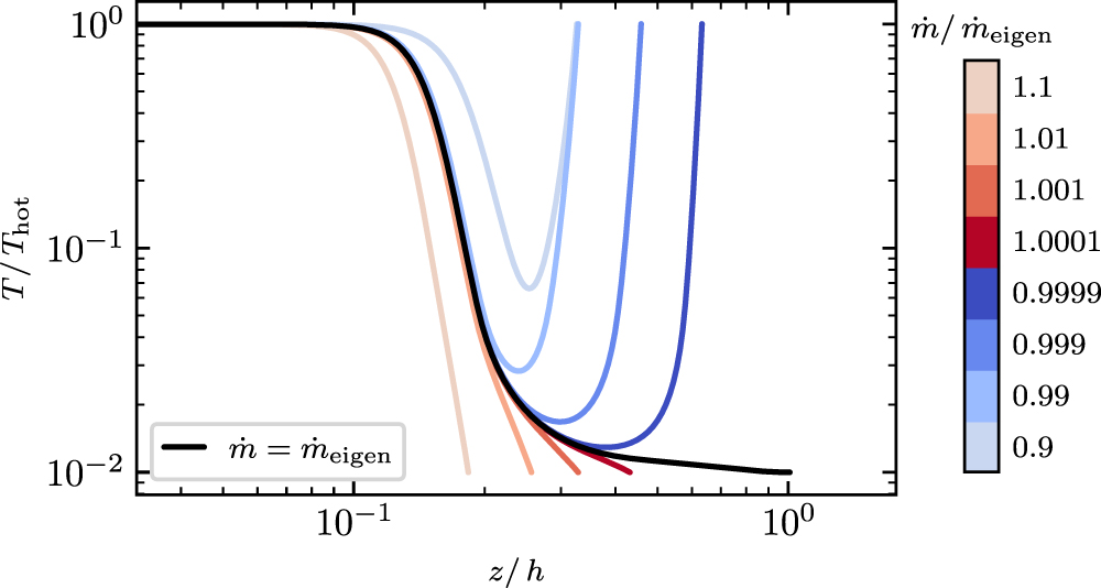 The Anatomy of a Turbulent Radiative Mixing Layer: Insights from an ...