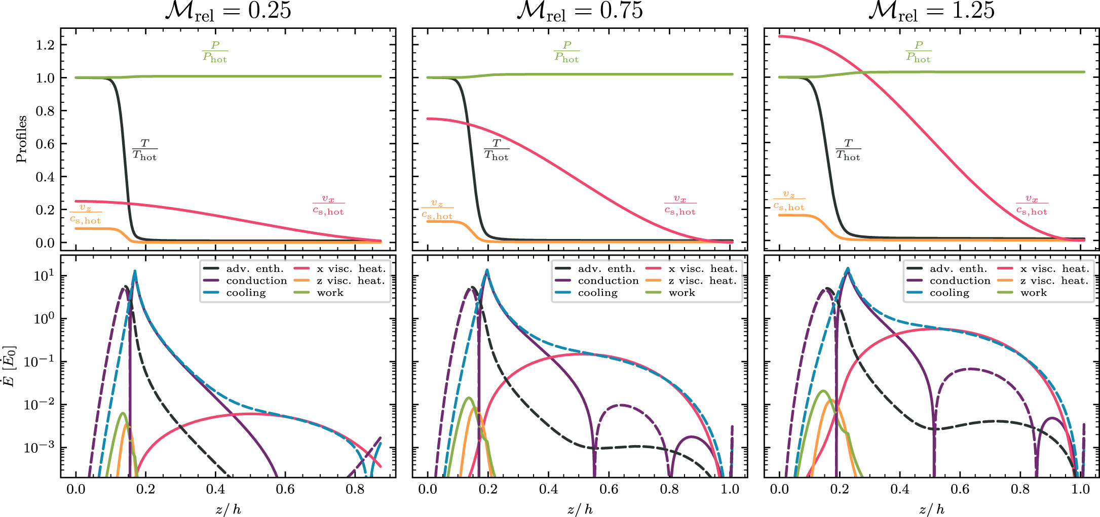 The Anatomy of a Turbulent Radiative Mixing Layer: Insights from an ...