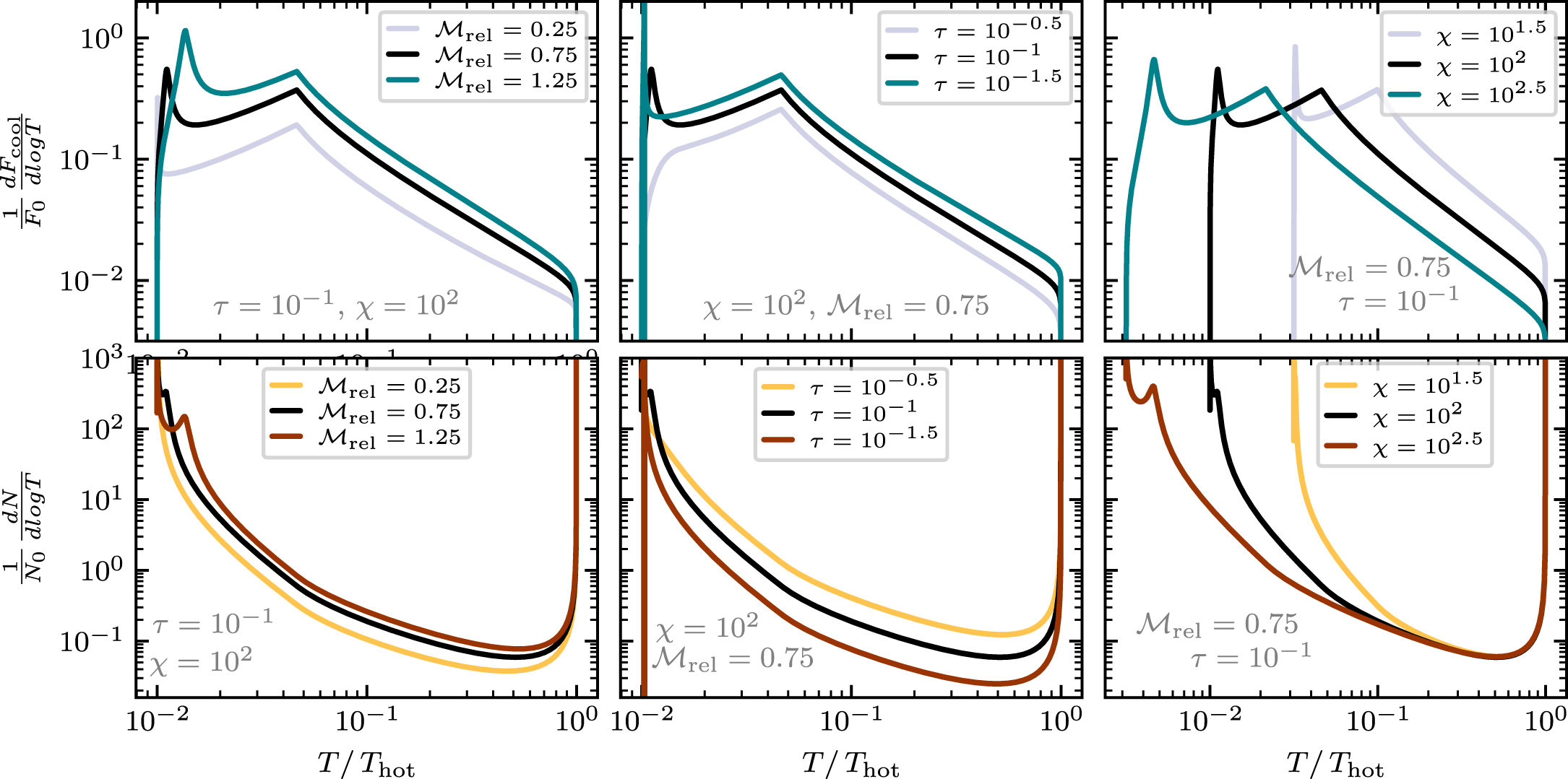 The Anatomy of a Turbulent Radiative Mixing Layer: Insights from an ...