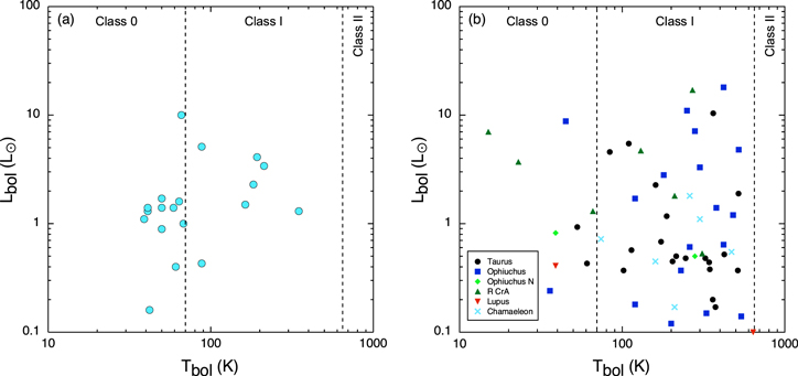 Figure 1. Refer to the following caption and surrounding text.