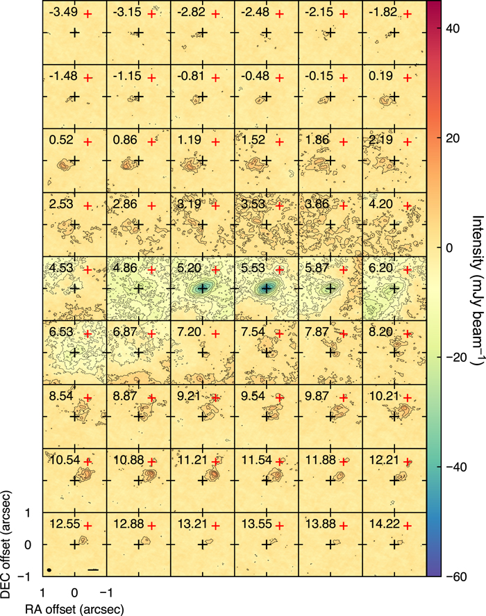 Figure 6. Refer to the following caption and surrounding text.