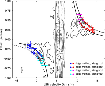 Figure 8. Refer to the following caption and surrounding text.
