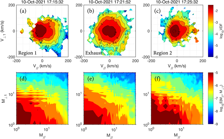 Ion Energization and Thermalization in Magnetic Reconnection Exhaust ...