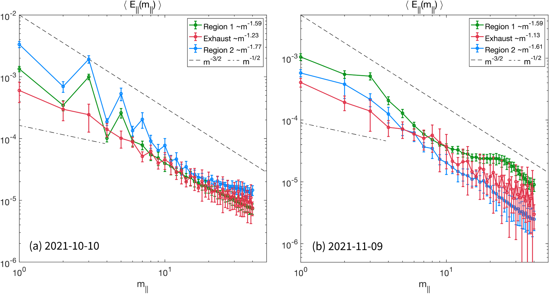 Ion Energization and Thermalization in Magnetic Reconnection Exhaust ...