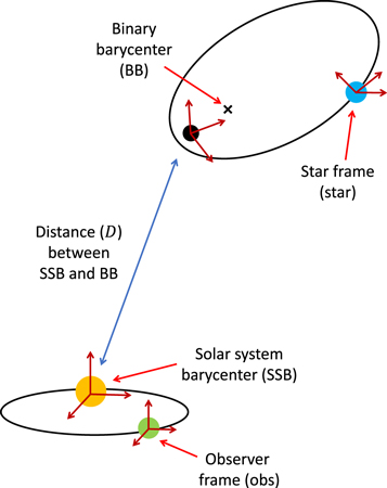 Figure 2. Refer to the following caption and surrounding text.