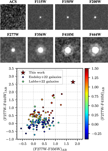 Figure 2. Refer to the following caption and surrounding text.