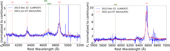 Figure 10. Refer to the following caption and surrounding text.