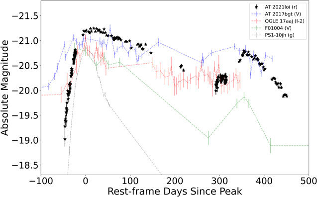Figure 11. Refer to the following caption and surrounding text.