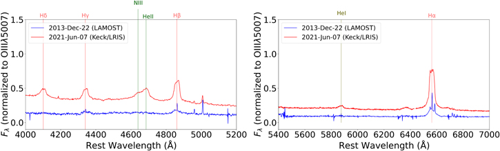 Figure 14. Refer to the following caption and surrounding text.