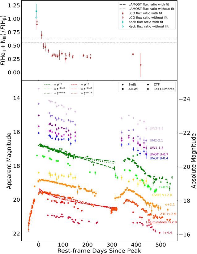 Figure 2. Refer to the following caption and surrounding text.