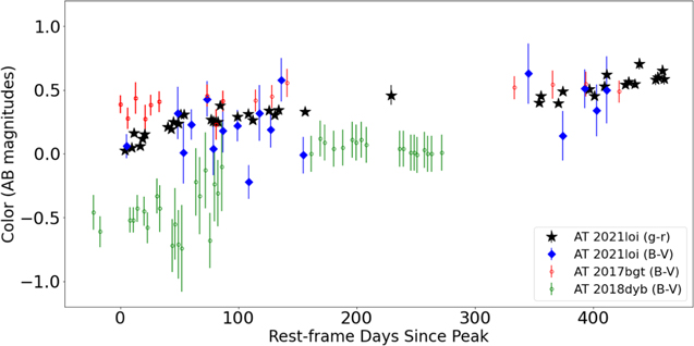 Figure 6. Refer to the following caption and surrounding text.