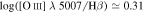 $\mathrm{log}([{\rm{O}}\,{\rm\small{III}}]\,\lambda \,5007/{\rm{H}}\beta )\simeq 0.31$