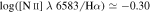 $\mathrm{log}([{\rm{N}}\,{\rm\small{II}}]\,\lambda \,6583/{\rm{H}}\alpha )\simeq -0.30$