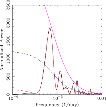 Multiwavelength Temporal Variability of the Blazar PKS 1510–089 ...