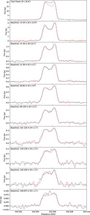 Figure 10. Refer to the following caption and surrounding text.