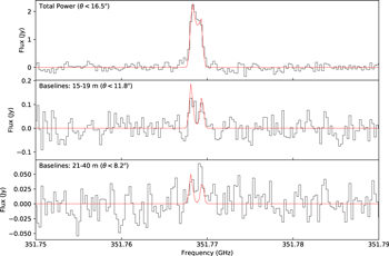 Figure 12. Refer to the following caption and surrounding text.