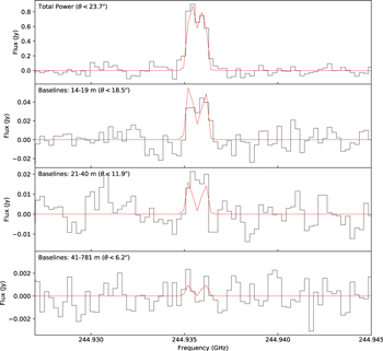 Figure 13. Refer to the following caption and surrounding text.