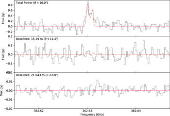 Figure 14. Refer to the following caption and surrounding text.