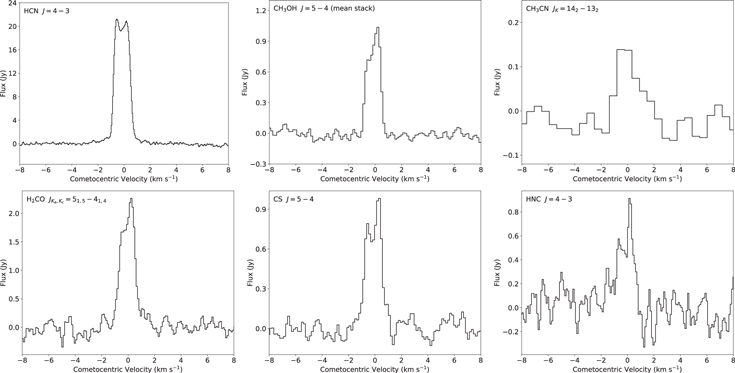 Figure 3. Refer to the following caption and surrounding text.