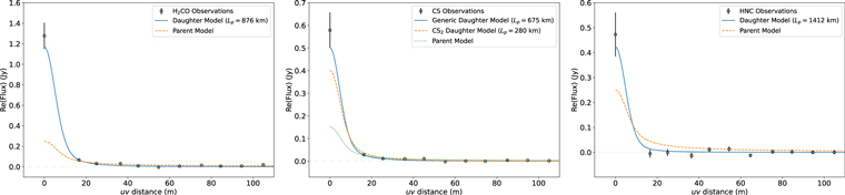 Figure 6. Refer to the following caption and surrounding text.