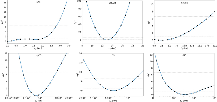Figure 7. Refer to the following caption and surrounding text.