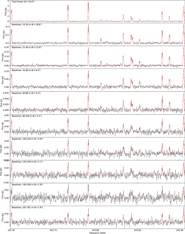 Figure 9. Refer to the following caption and surrounding text.