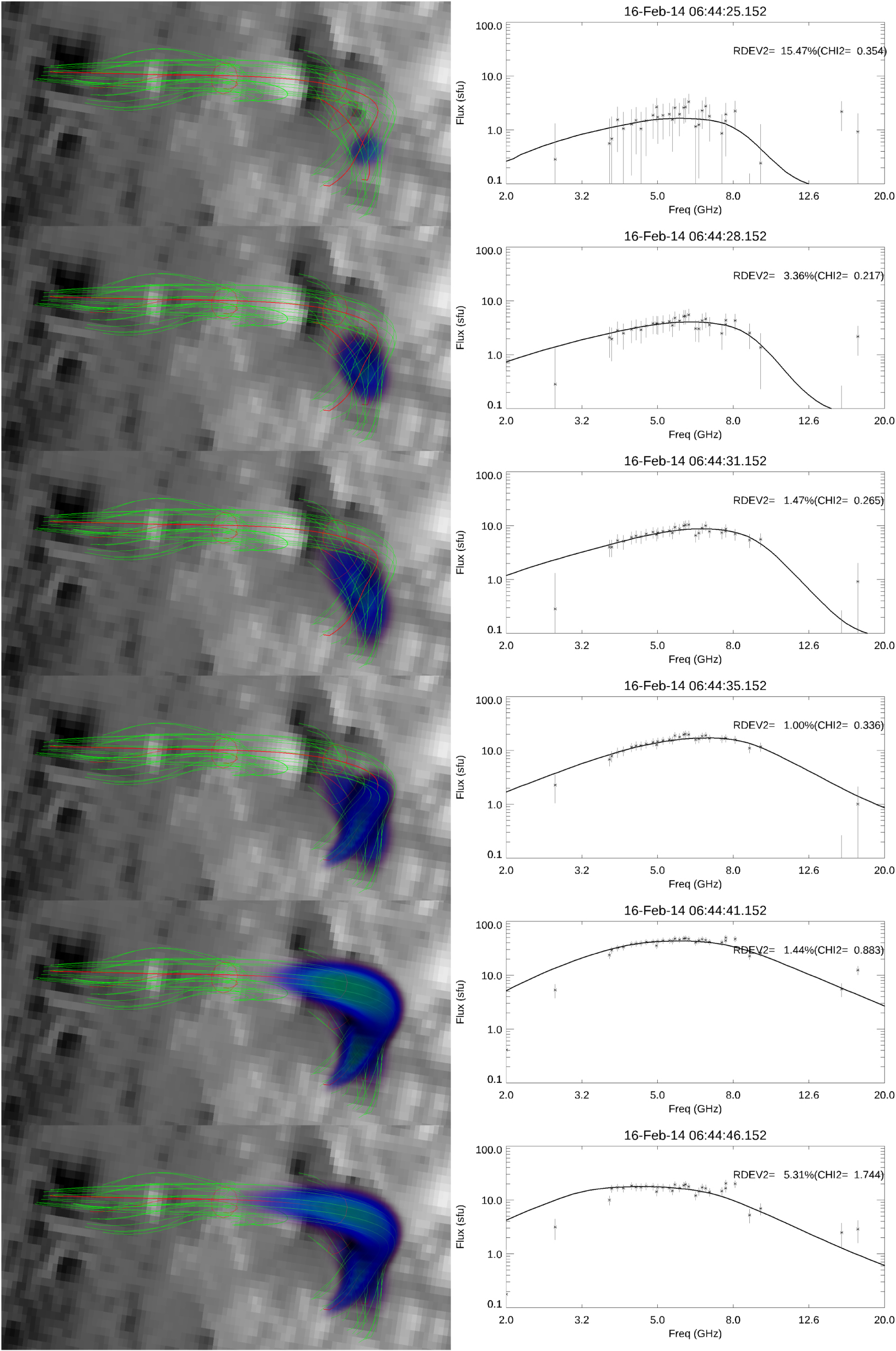 Data-constrained 3D Modeling of a Solar Flare Evolution: Acceleration ...
