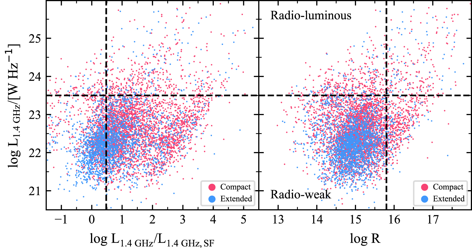 Investigating the Correlation of Outflow Kinematics with Radio Activity ...