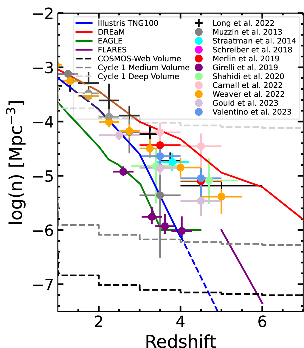 COSMOS-Web: An Overview of the JWST Cosmic Origins Survey - IOPscience