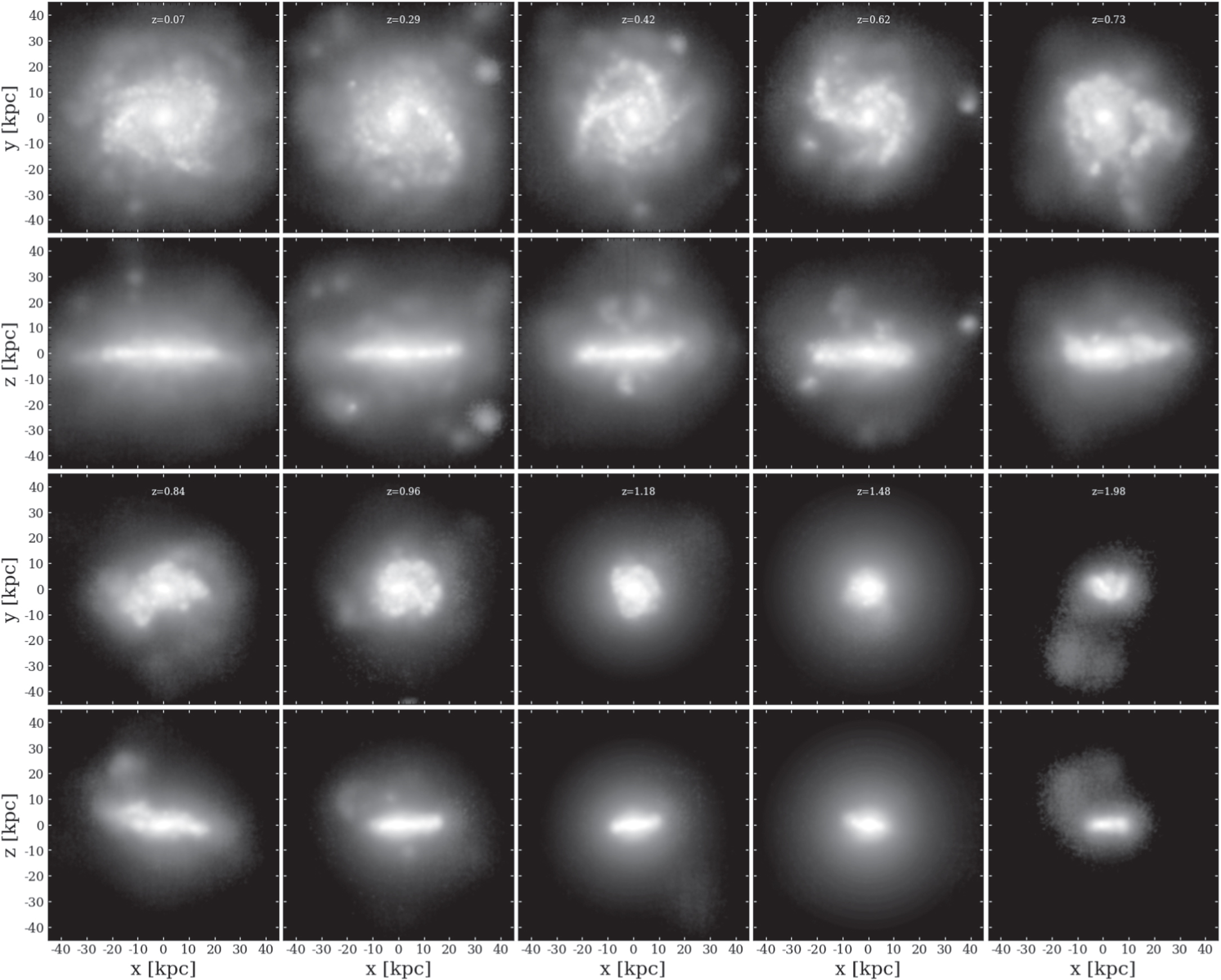 On the Decline of Star Formation during the Evolution of Galaxies ...