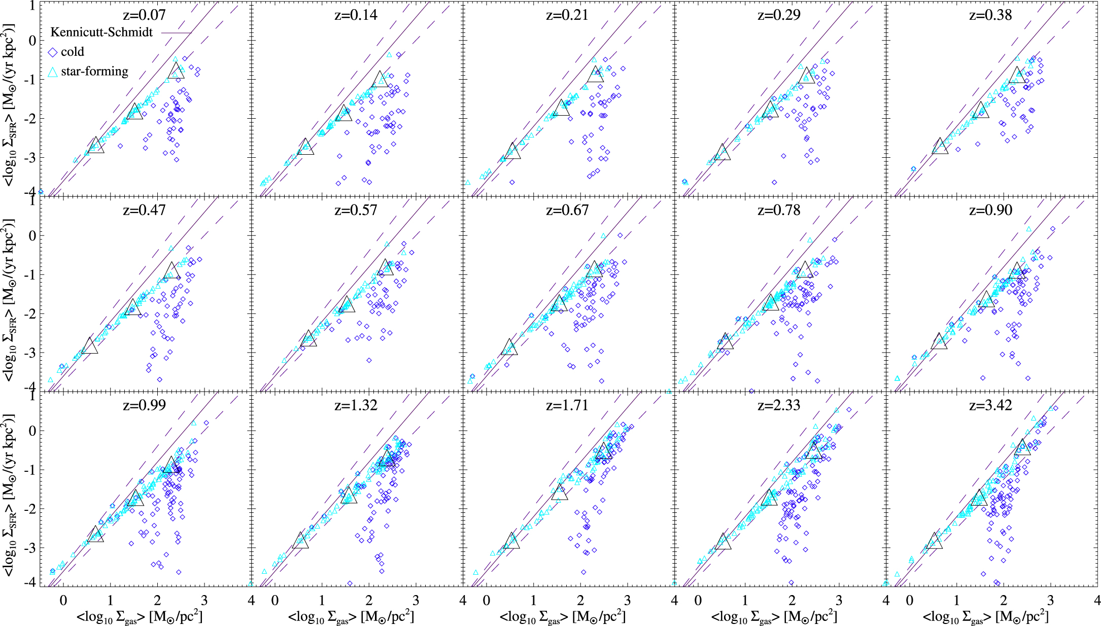 On the Decline of Star Formation during the Evolution of Galaxies ...