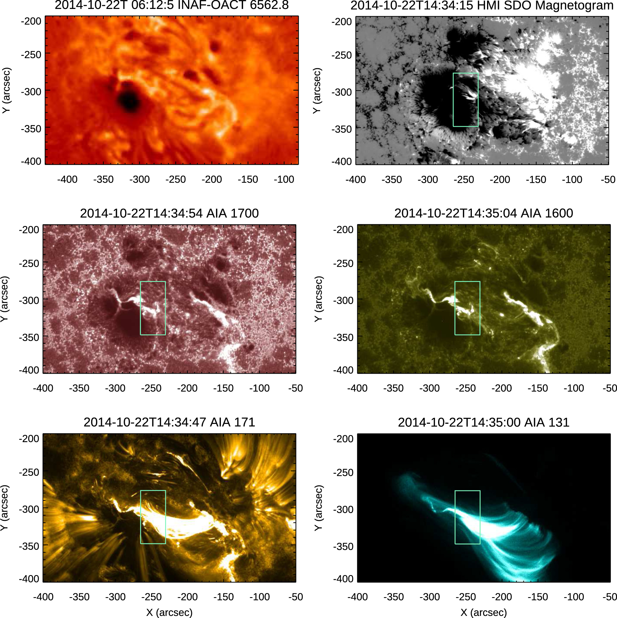 Photospheric and Chromospheric Magnetic Field Evolution during the X1.6 ...