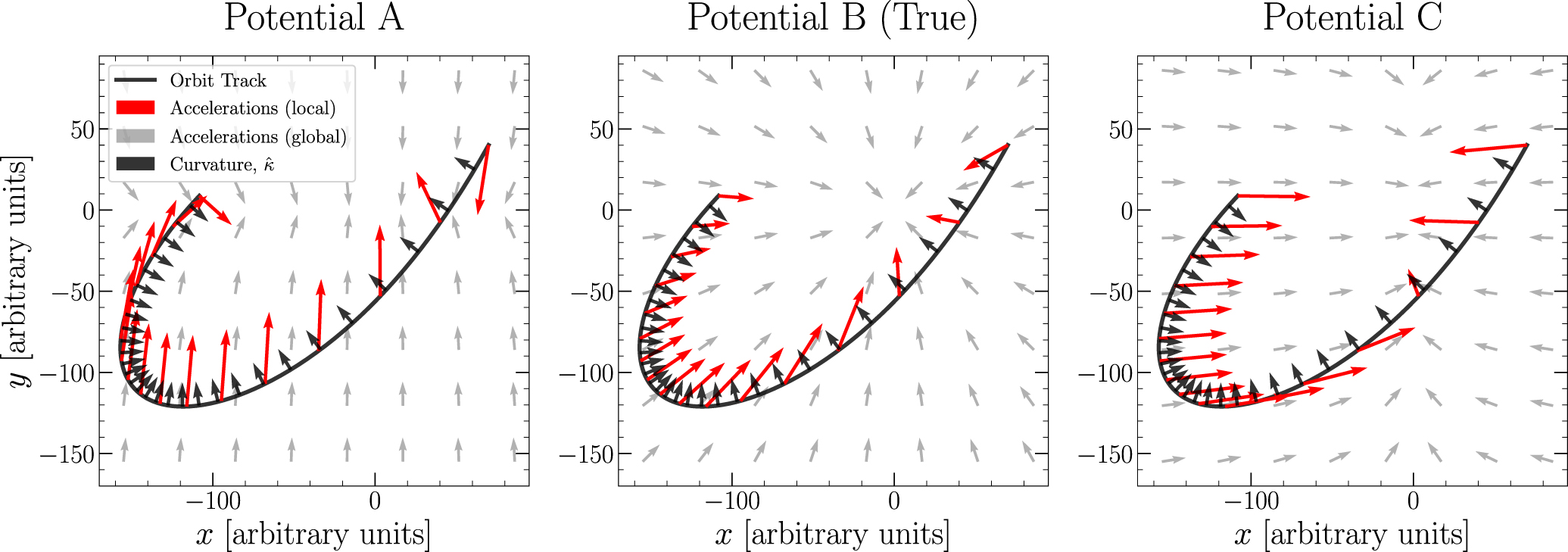Constraining Potential Constraining the Gravitational Potential from the Projected Morphology ...