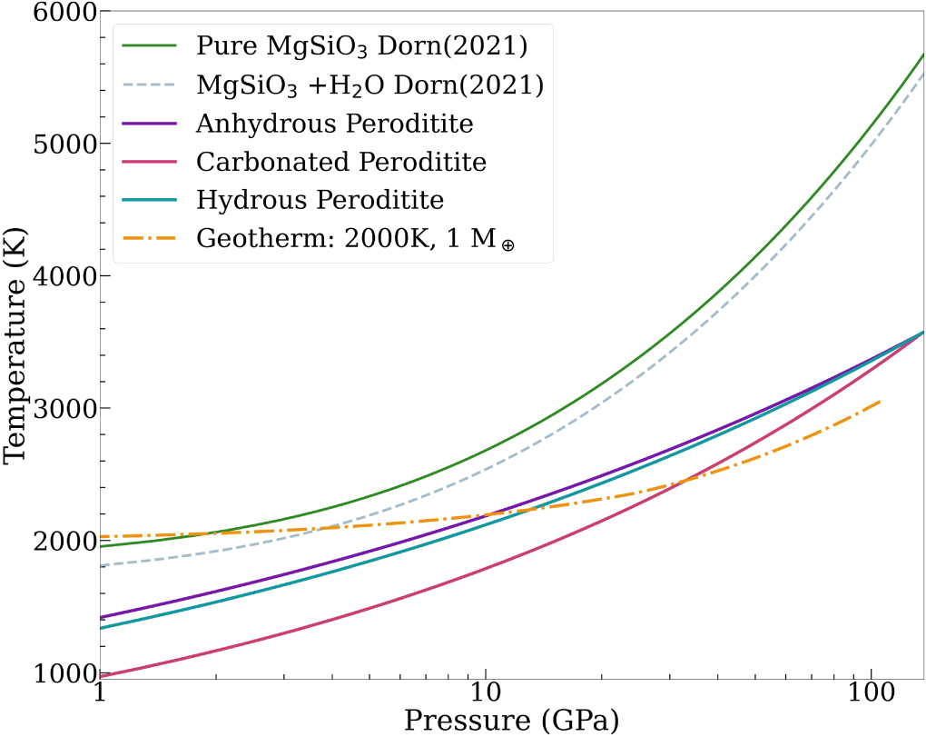 Fizzy Super-Earths: Impacts of Magma Composition on the Bulk Density ...