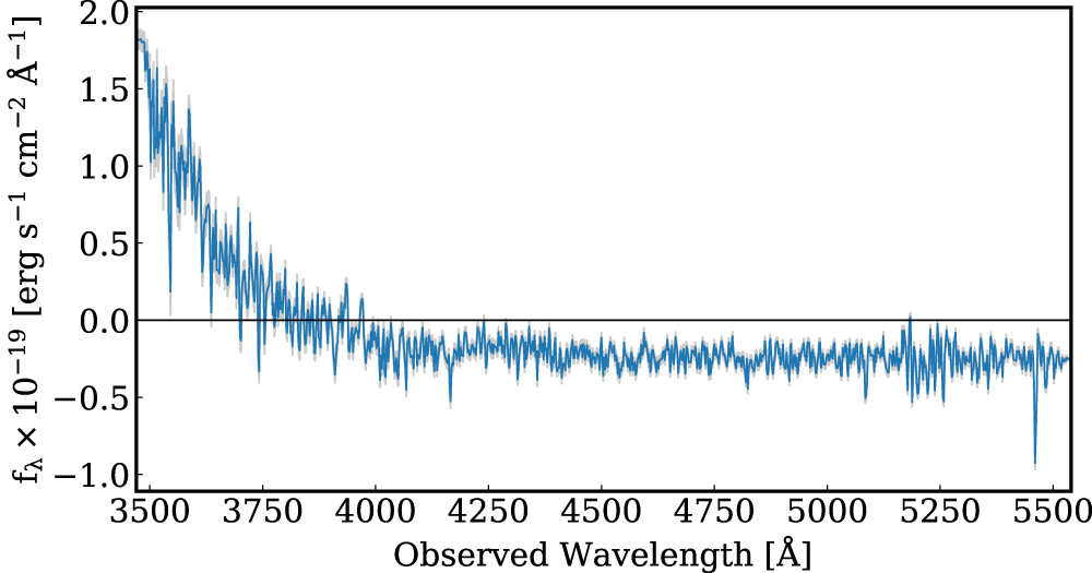 HETDEX Public Source Catalog 1—Stacking 50,000 Lyman Alpha Emitters