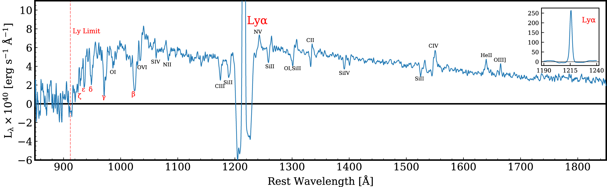 HETDEX Public Source Catalog 1—Stacking 50,000 Lyman Alpha Emitters