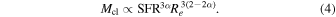 Equation (4)