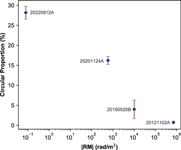 Figure 11. Refer to the following caption and surrounding text.