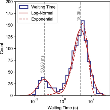 Figure 2. Refer to the following caption and surrounding text.