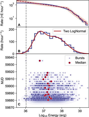 Figure 3. Refer to the following caption and surrounding text.