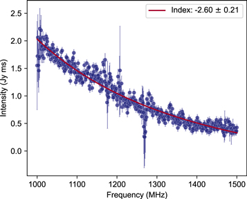 Figure 4. Refer to the following caption and surrounding text.