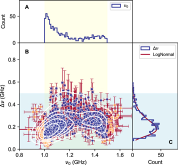 Figure 6. Refer to the following caption and surrounding text.