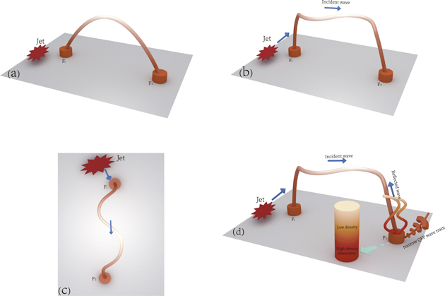 High-order Harmonics of a Kink Wave and a Narrow Quasiperiodic Fast ...