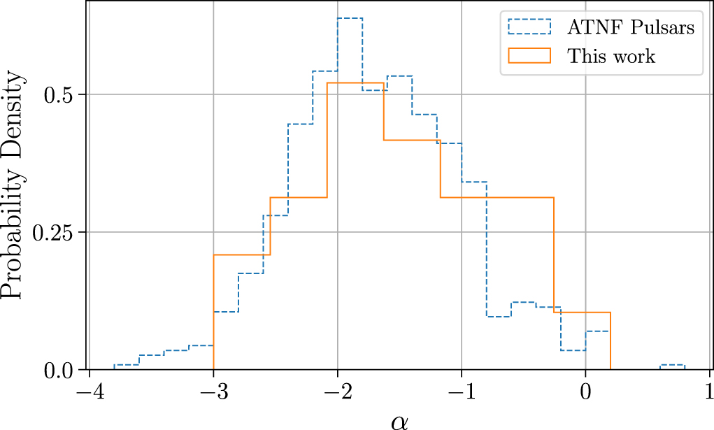 The Green Bank North Celestial Cap Survey. VIII. 21 New Pulsar Timing