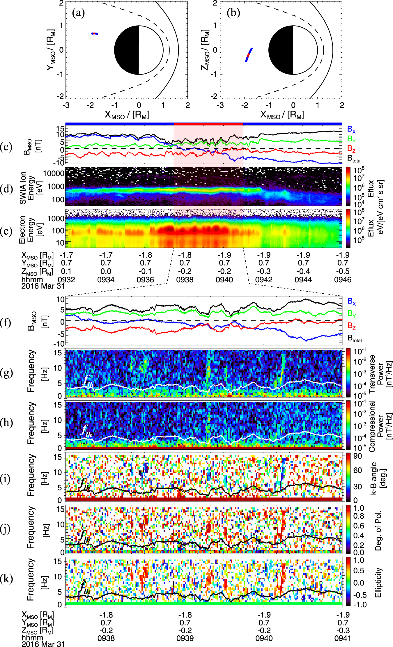 Observations of Locally Generated Whistler-mode Waves in the Martian ...
