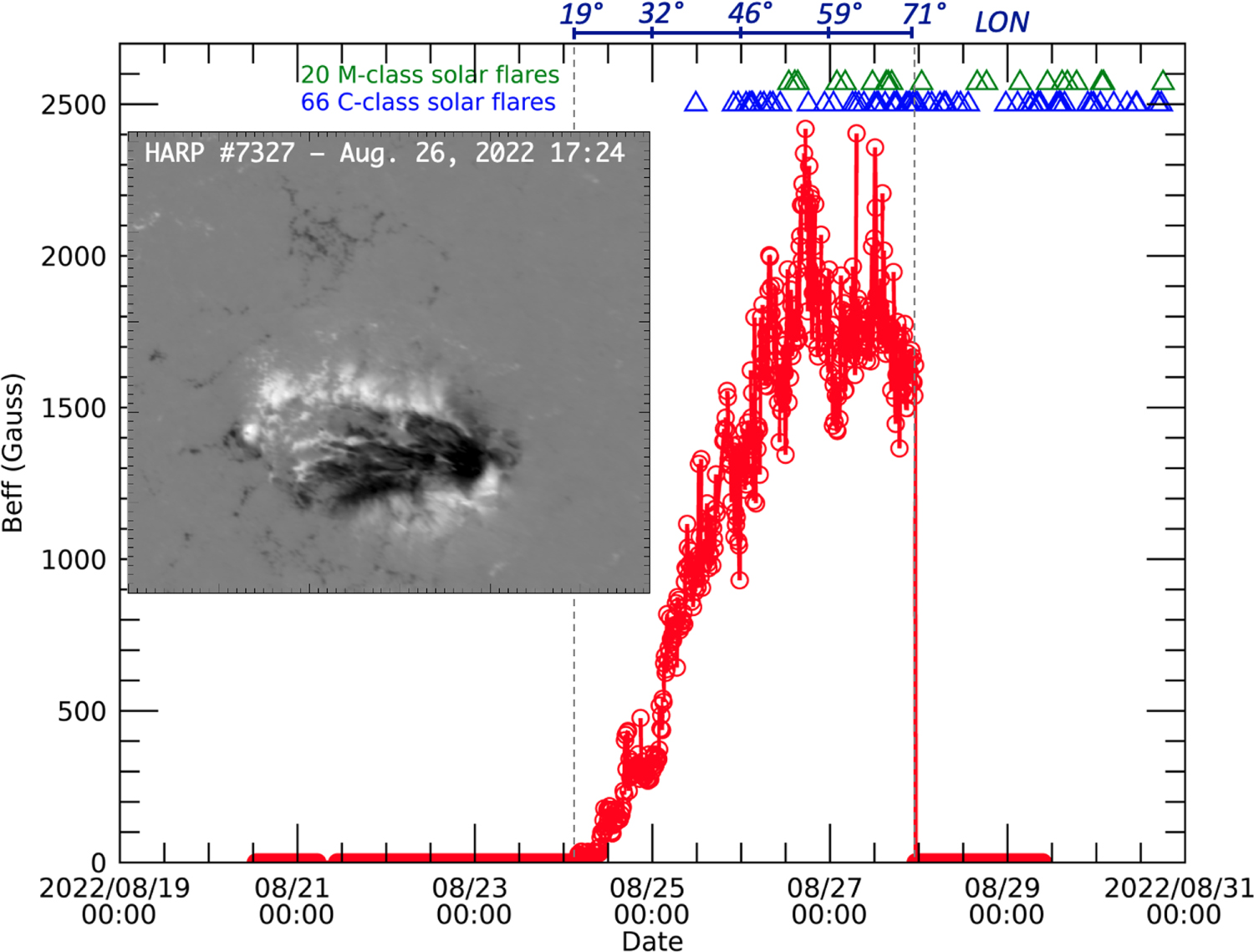 The Space Weather Context of the First Extreme Event of Solar Cycle 25 ...