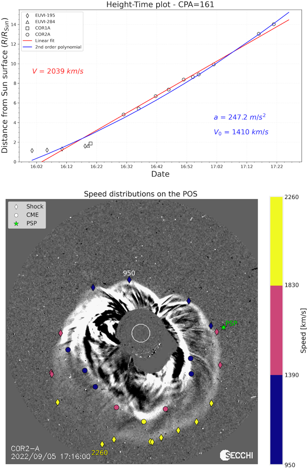 The Space Weather Context of the First Extreme Event of Solar Cycle 25 ...